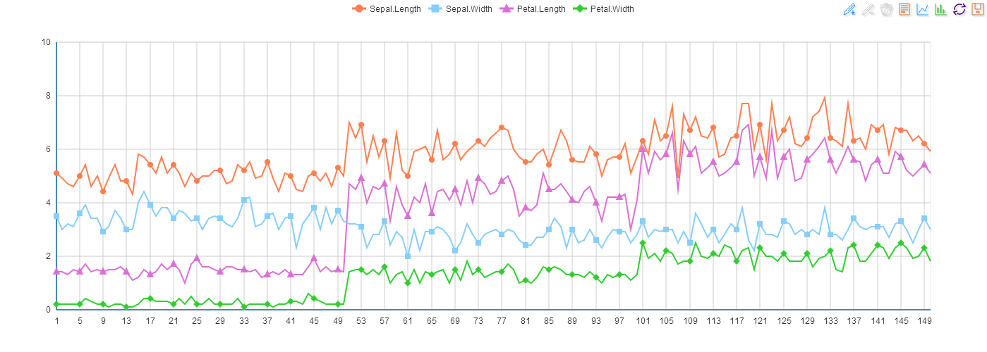 Line Plot