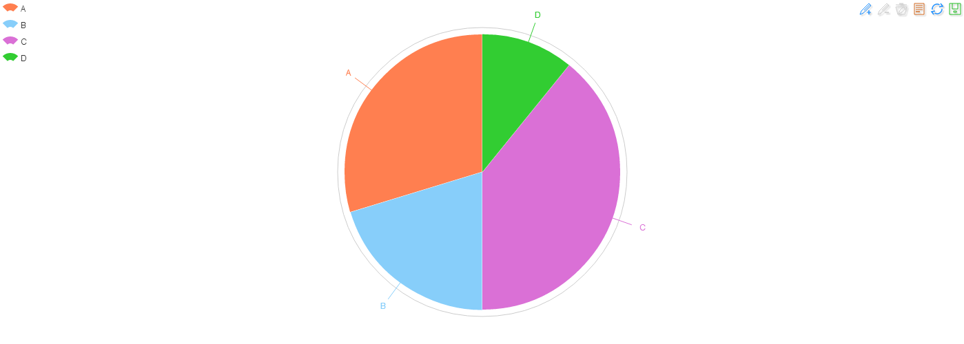 Pie Plot