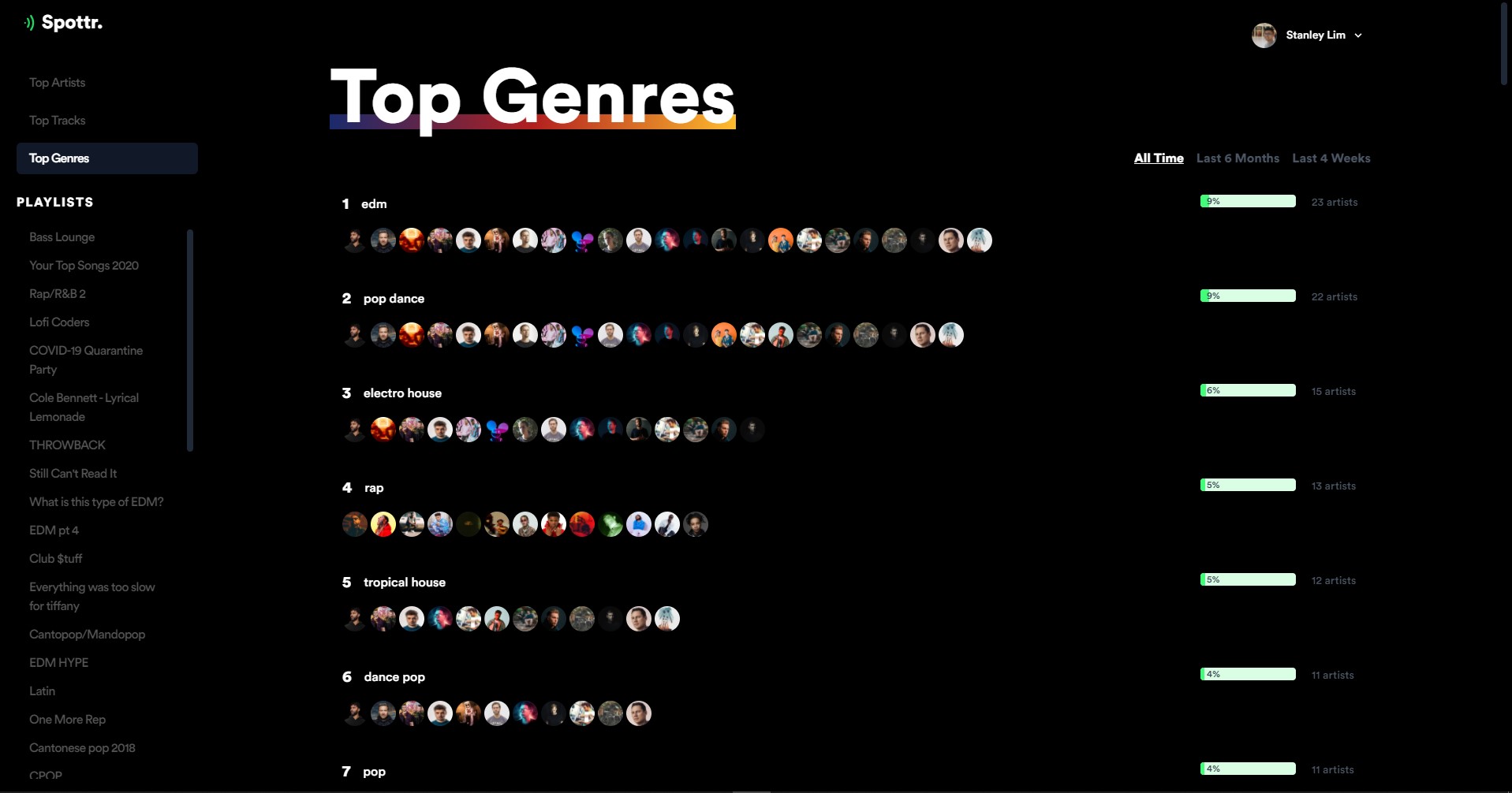 Top Genres