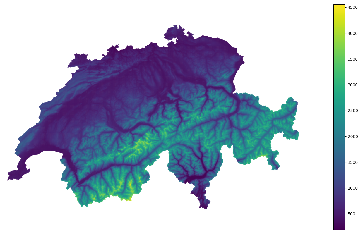 Topography Plot