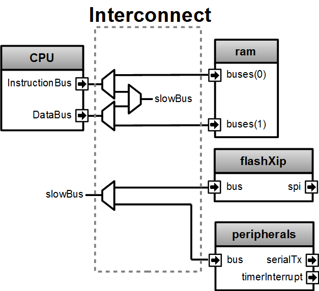 igloo2PerfDiagram