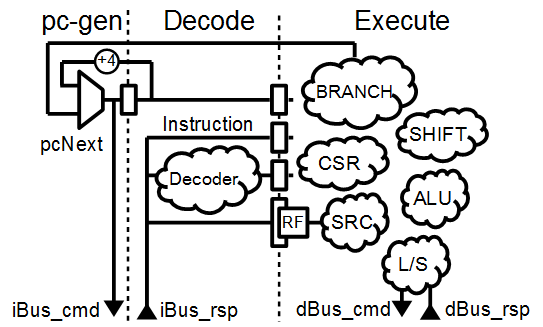 doc/assets/up5kAreaCpuDiagram.png