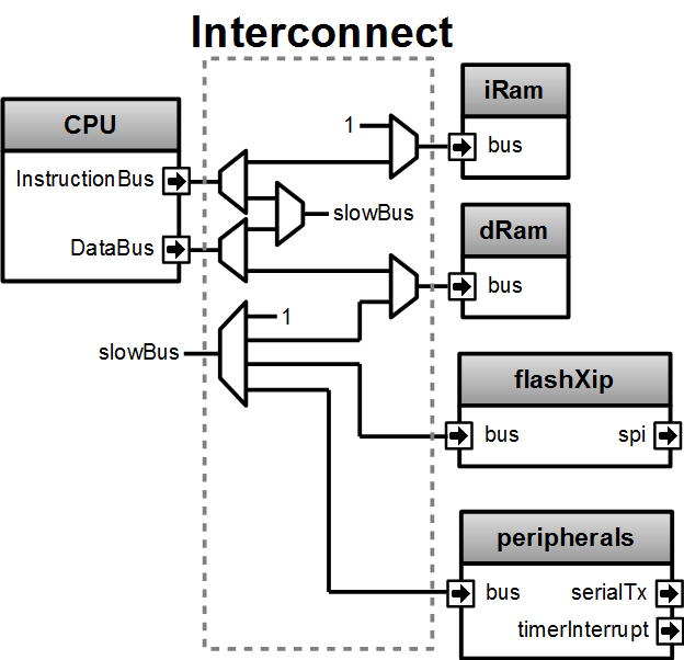 up5kPerfDiagram