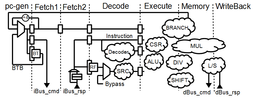 doc/assets/xPerfCpuDiagram.png