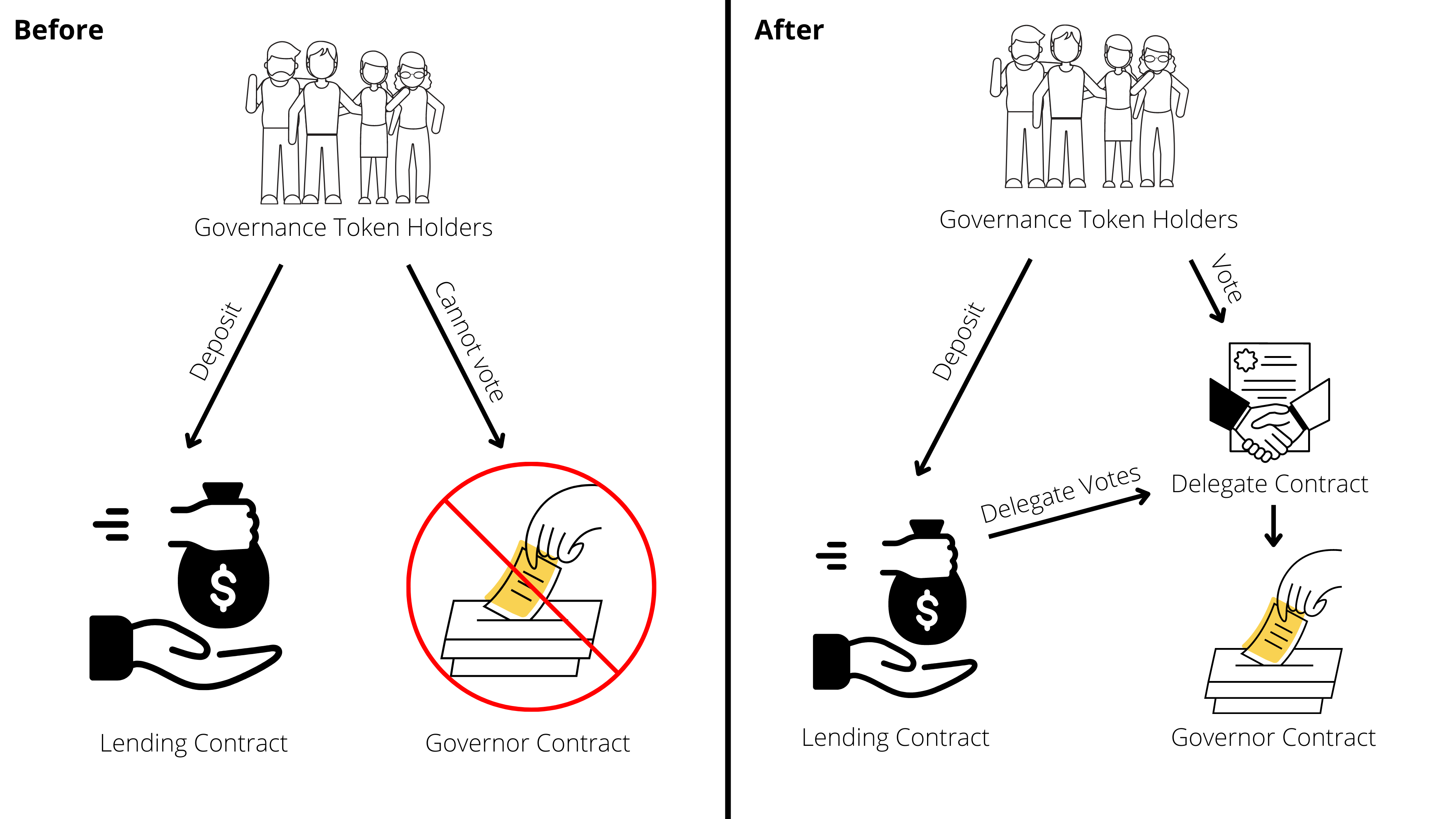 Flexible Voting Diagram