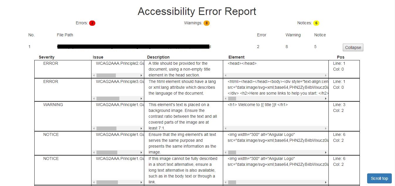 Sample Report This is what the report looks like