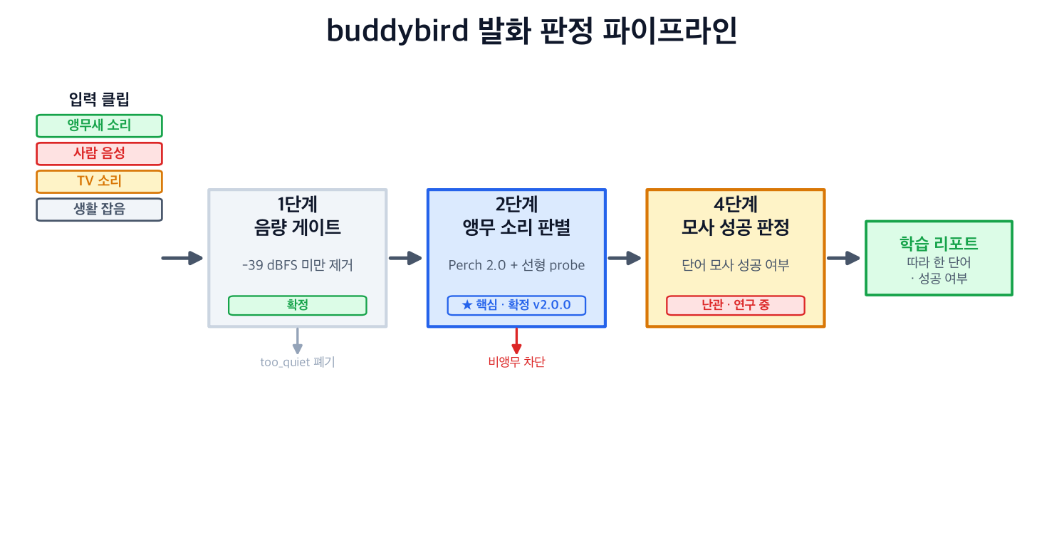 파이프라인 개요