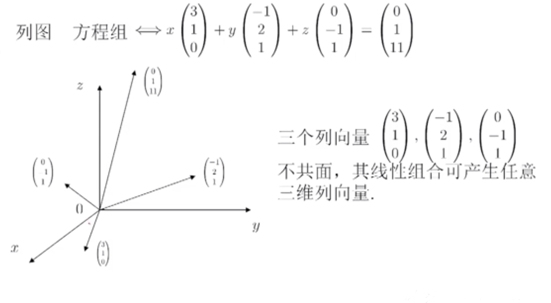 线性代数(2):矩阵与线性方程组 | Hello,David!