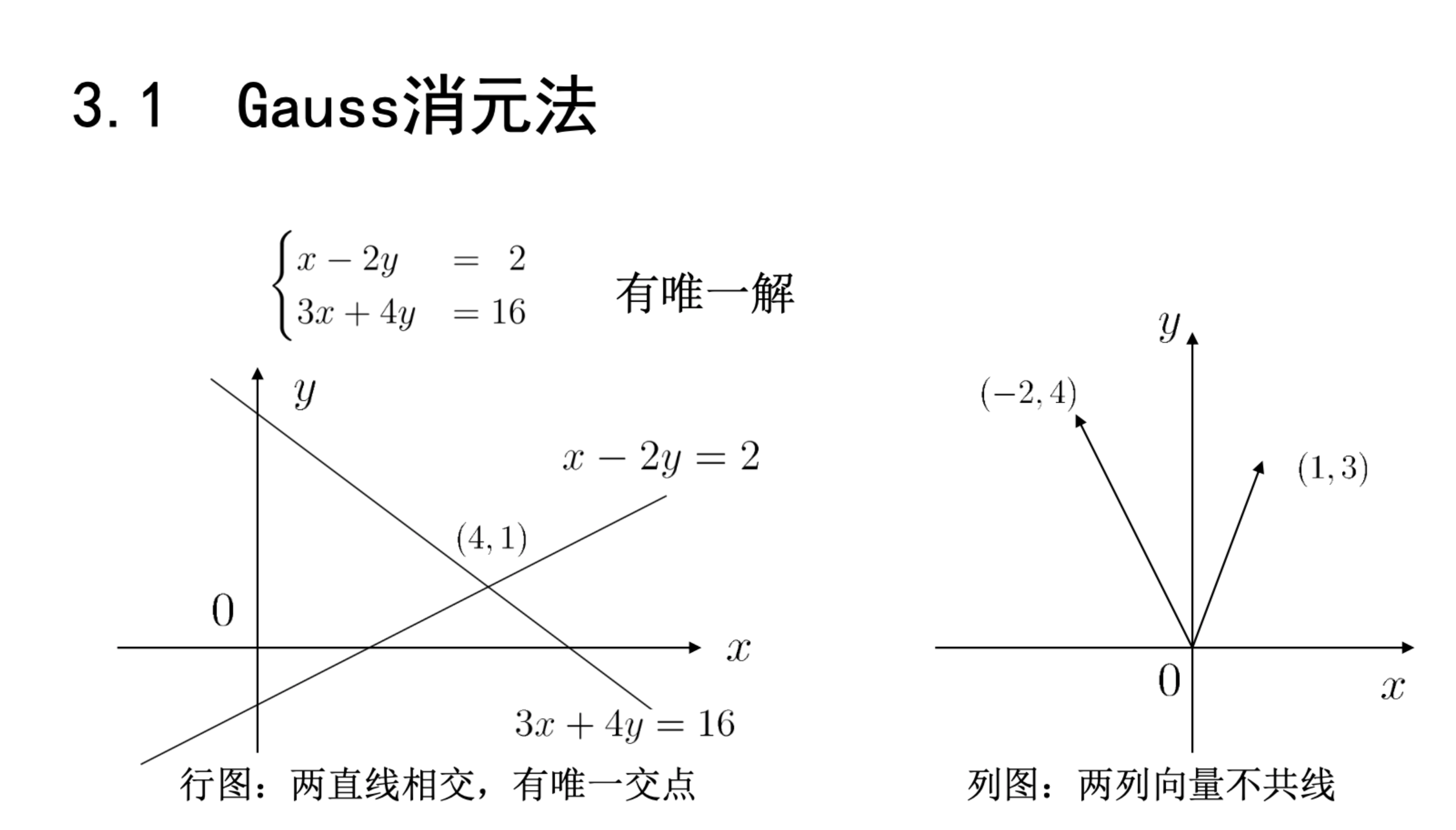 唯一解的行图列图