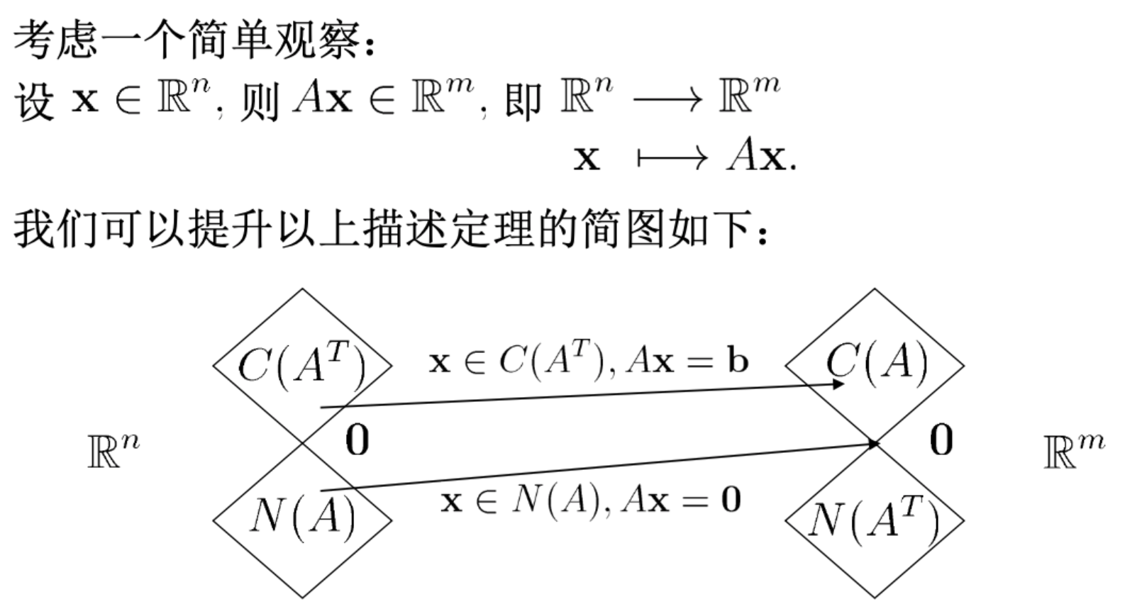 R^n到R^m映射