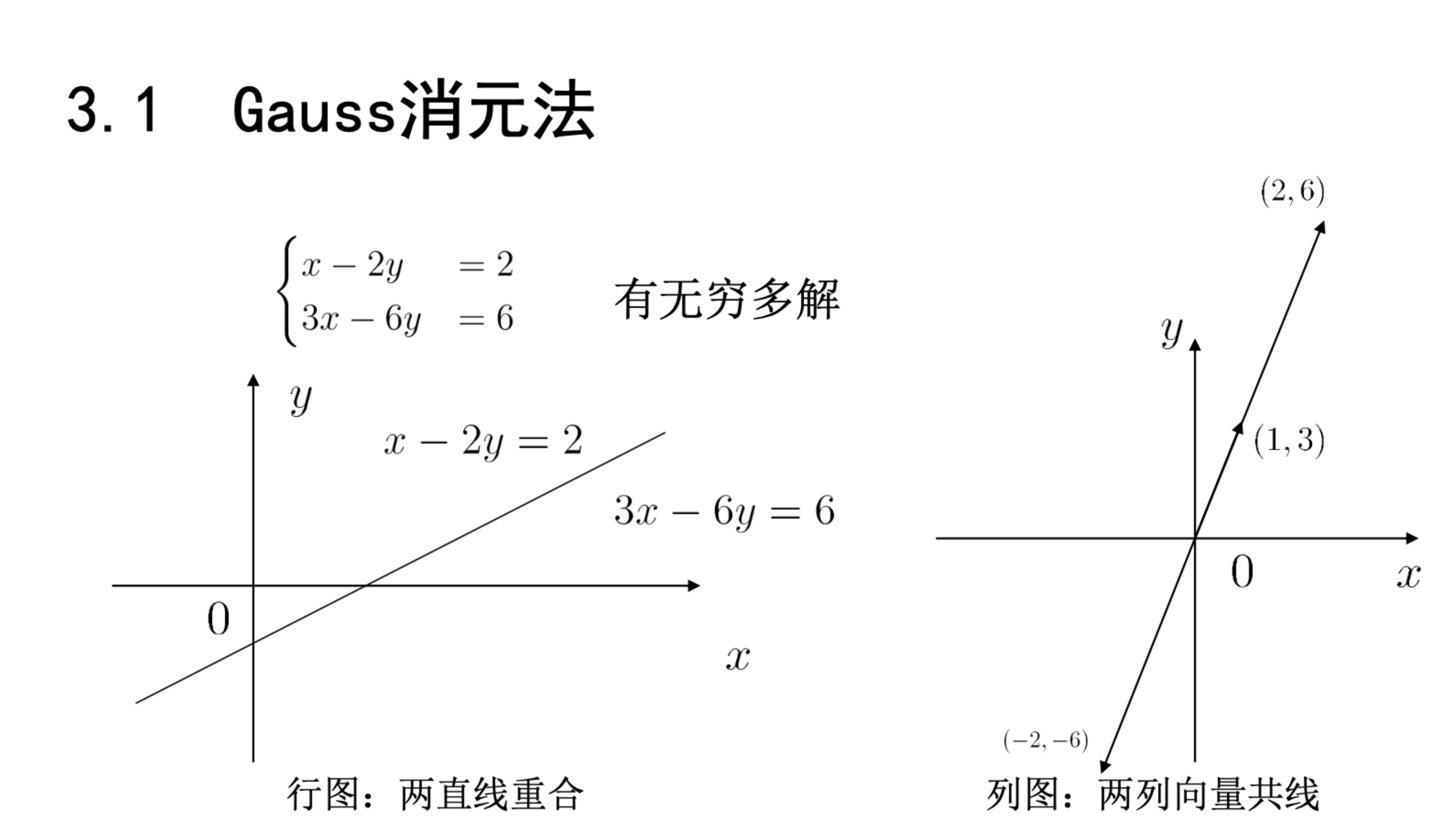 无穷多解的行图列图