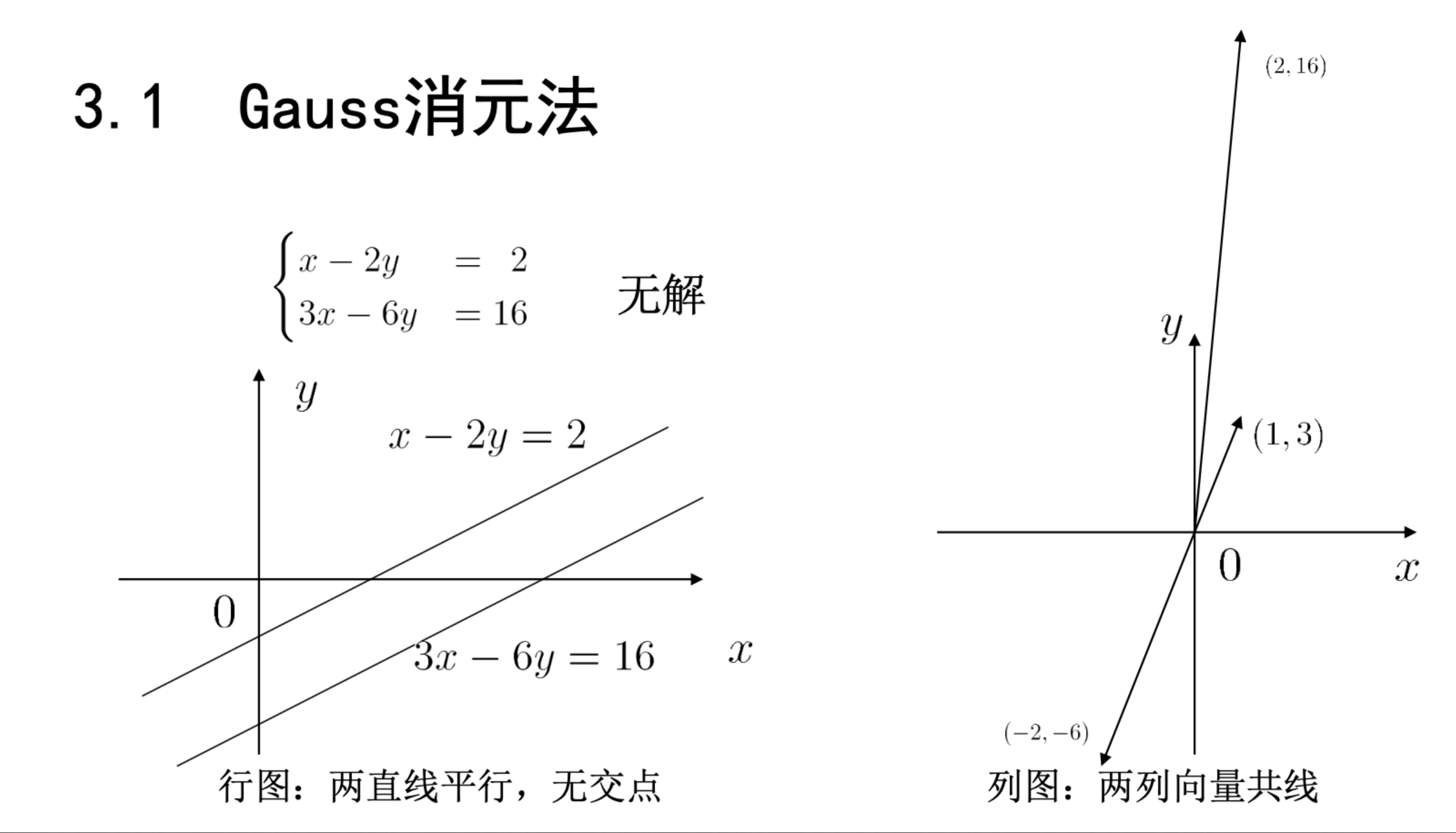 无解的行图列图