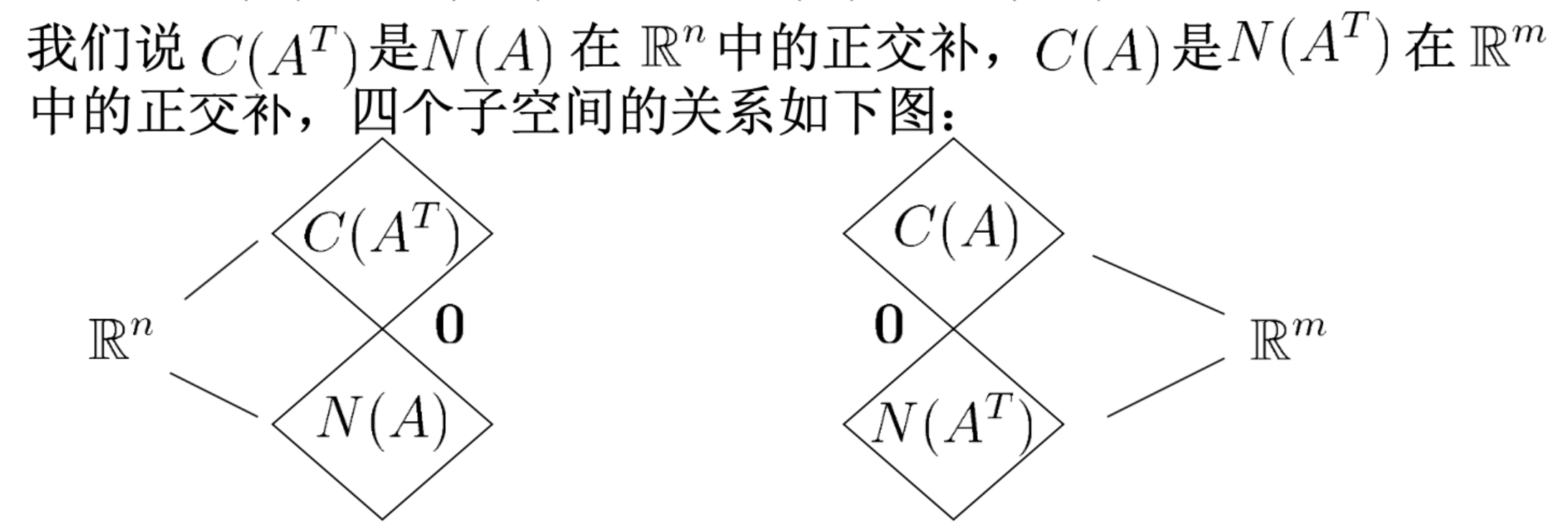 正交补空间Orthogonal complement space