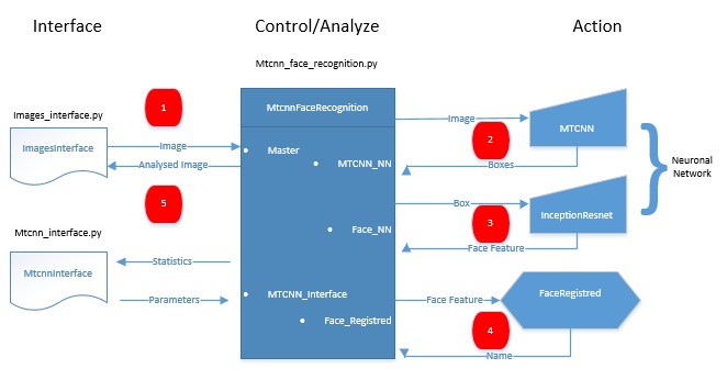 Diagram_Flux