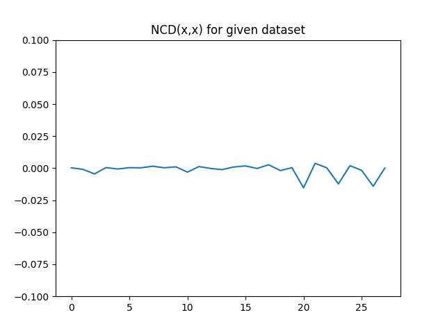 Similarity Matrix