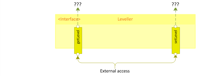 Figure 6 - adding setLevel()