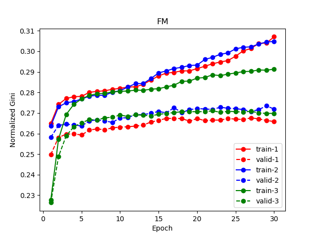 fm