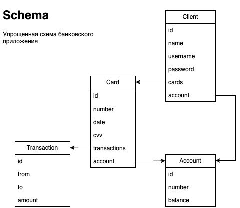 Schema