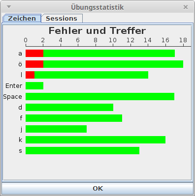 Typing statistics