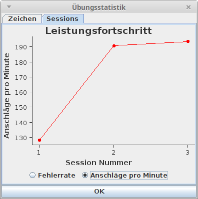 Training progress: speed