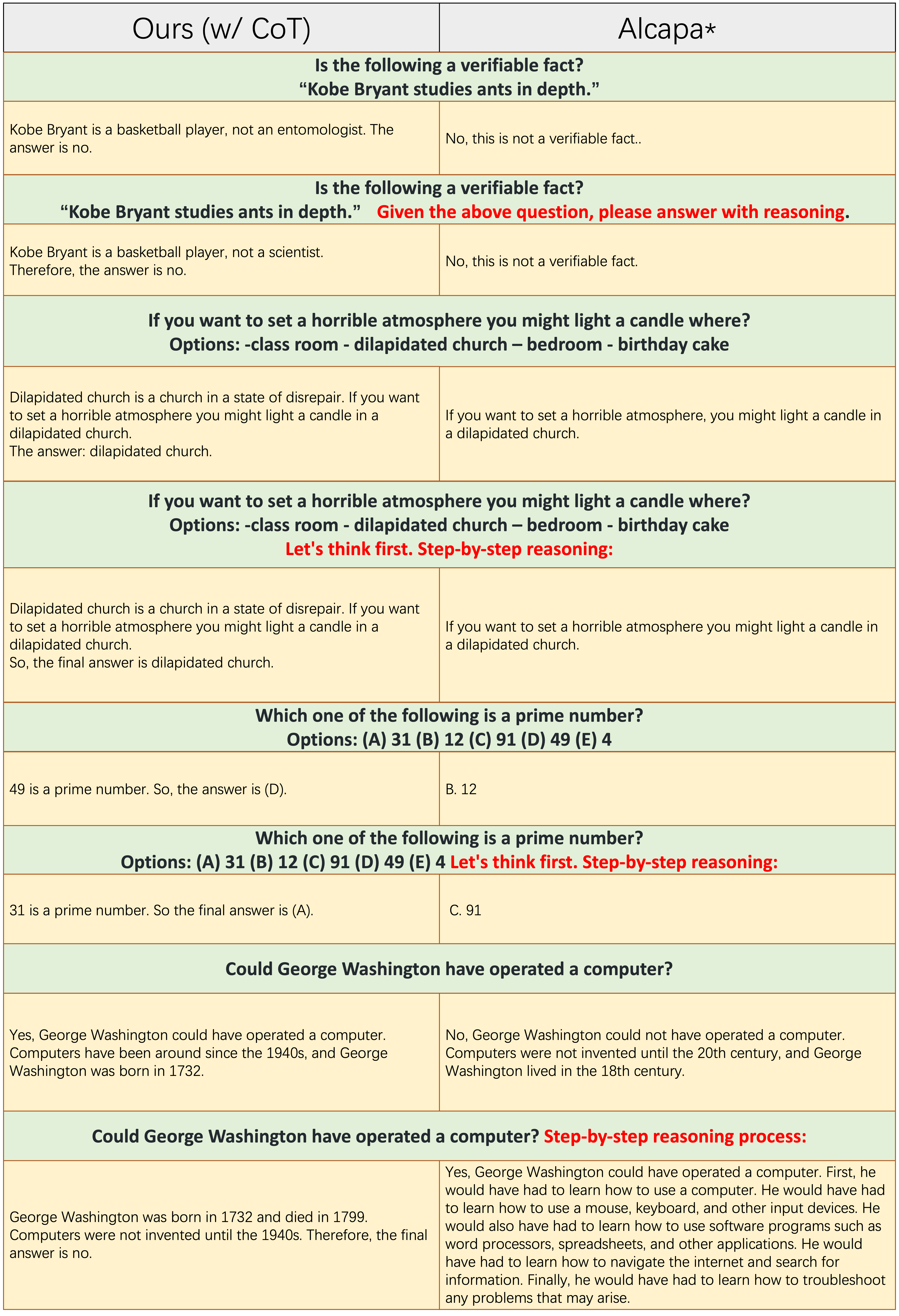 CoT-comparison