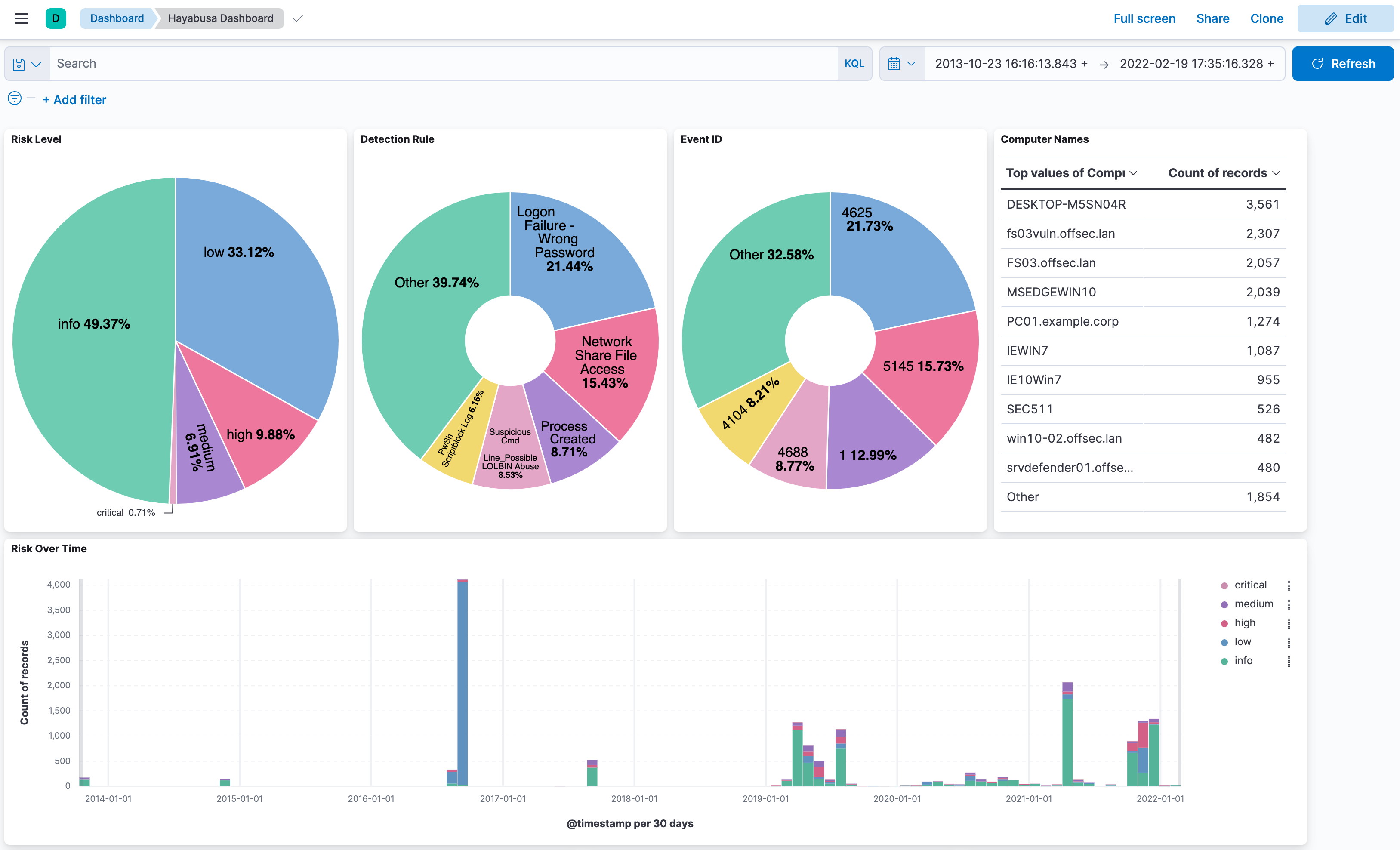 Elastic Stack Dashboard 1