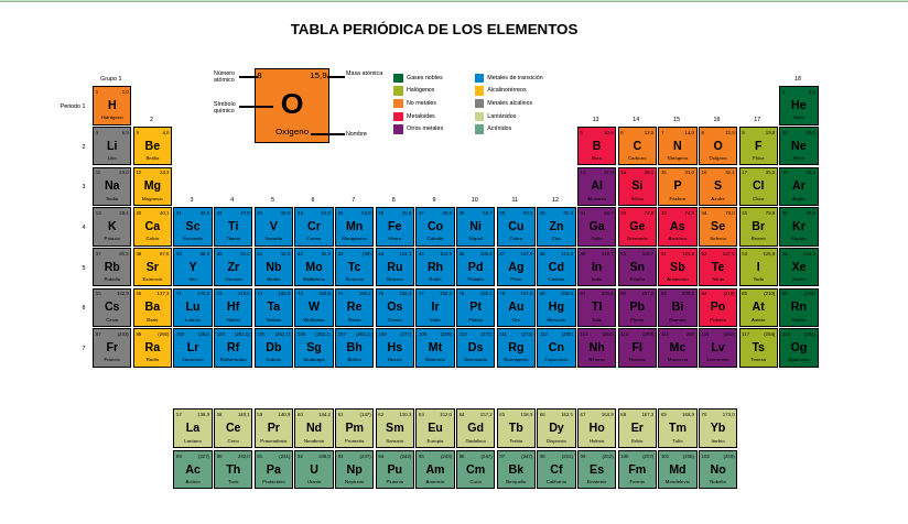 GitHub - SraMacbeth/Tabla-Periodica: Tabla periodica de los elementos ...