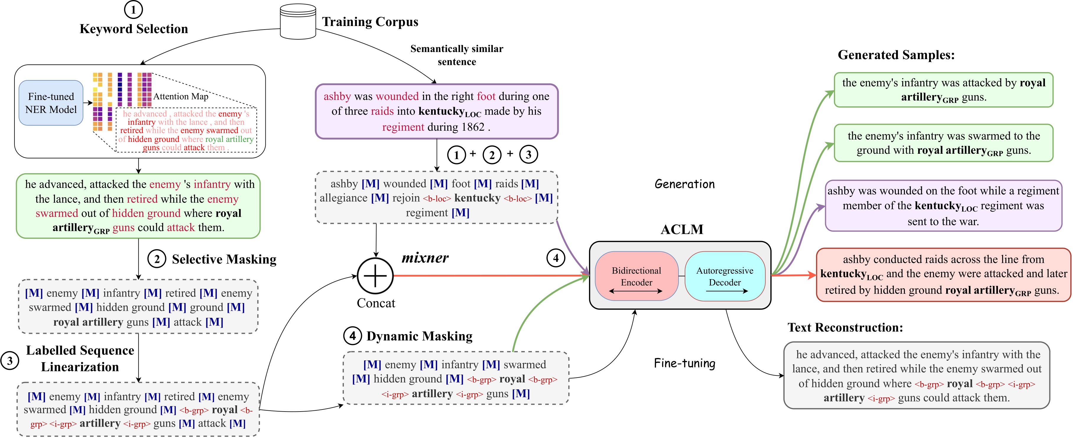 Proposed Methodology