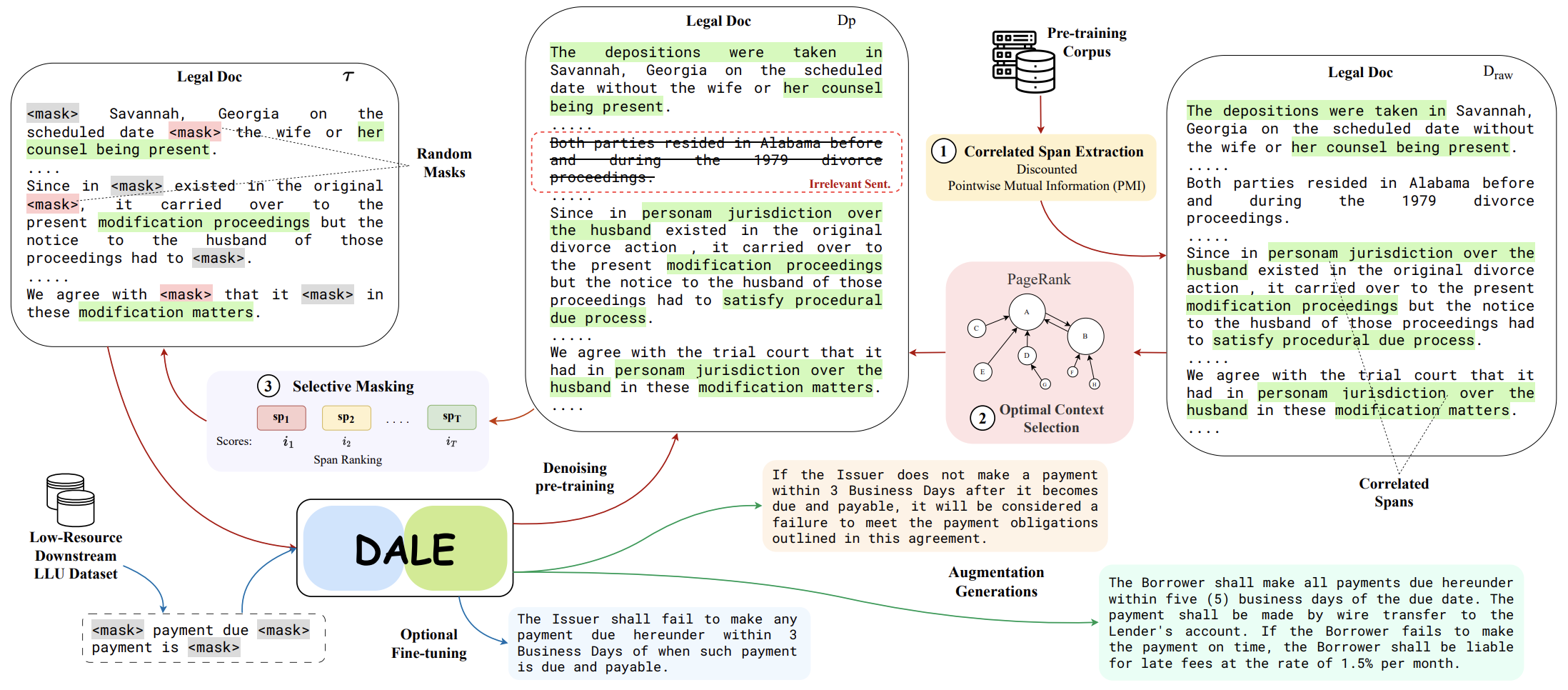 Proposed Methodology