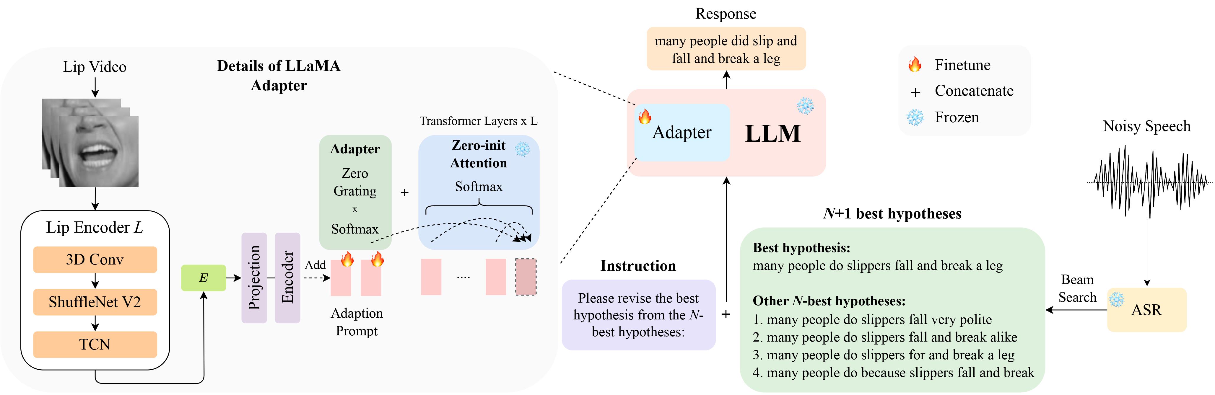 Proposed Methodology