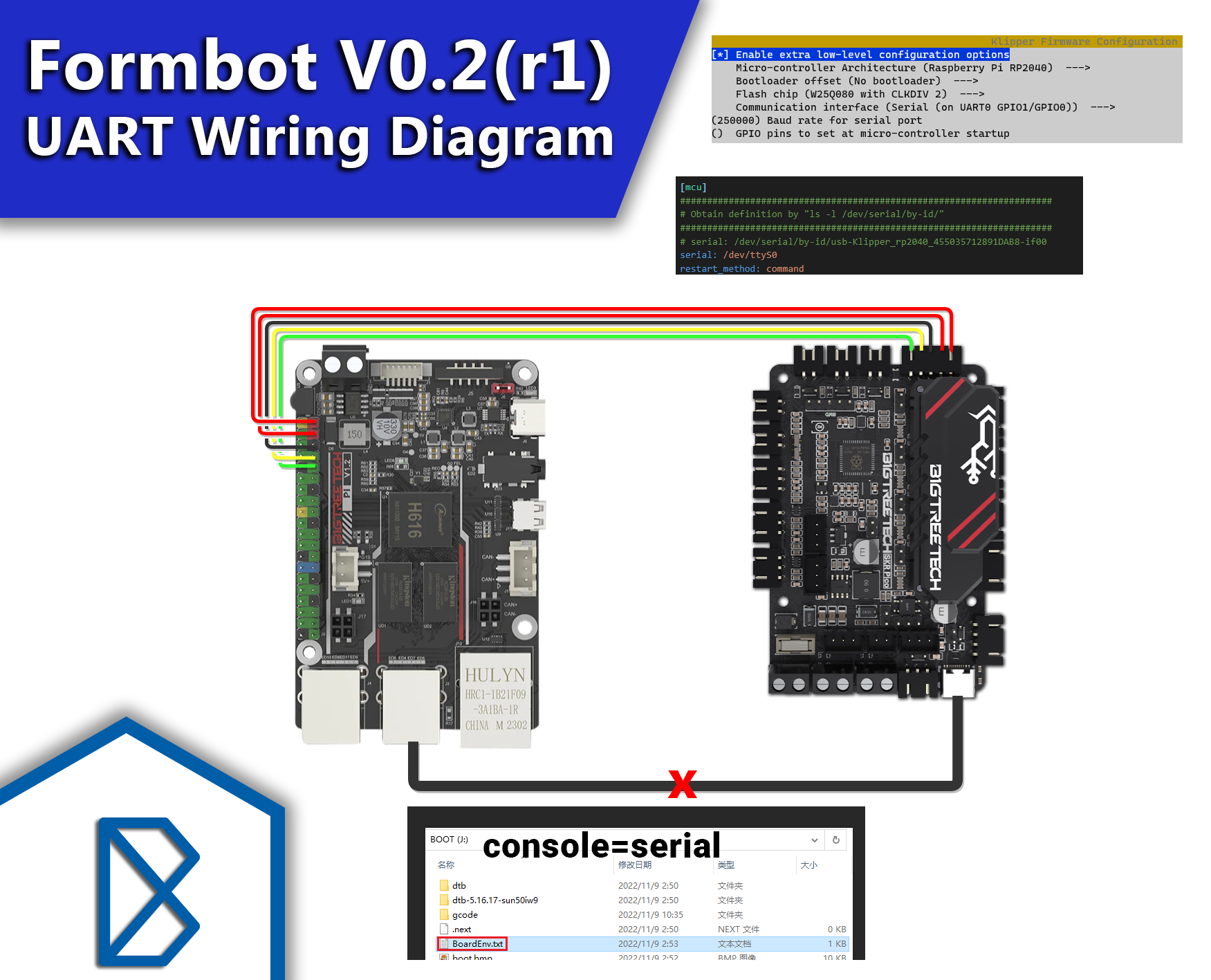 UART Wiring