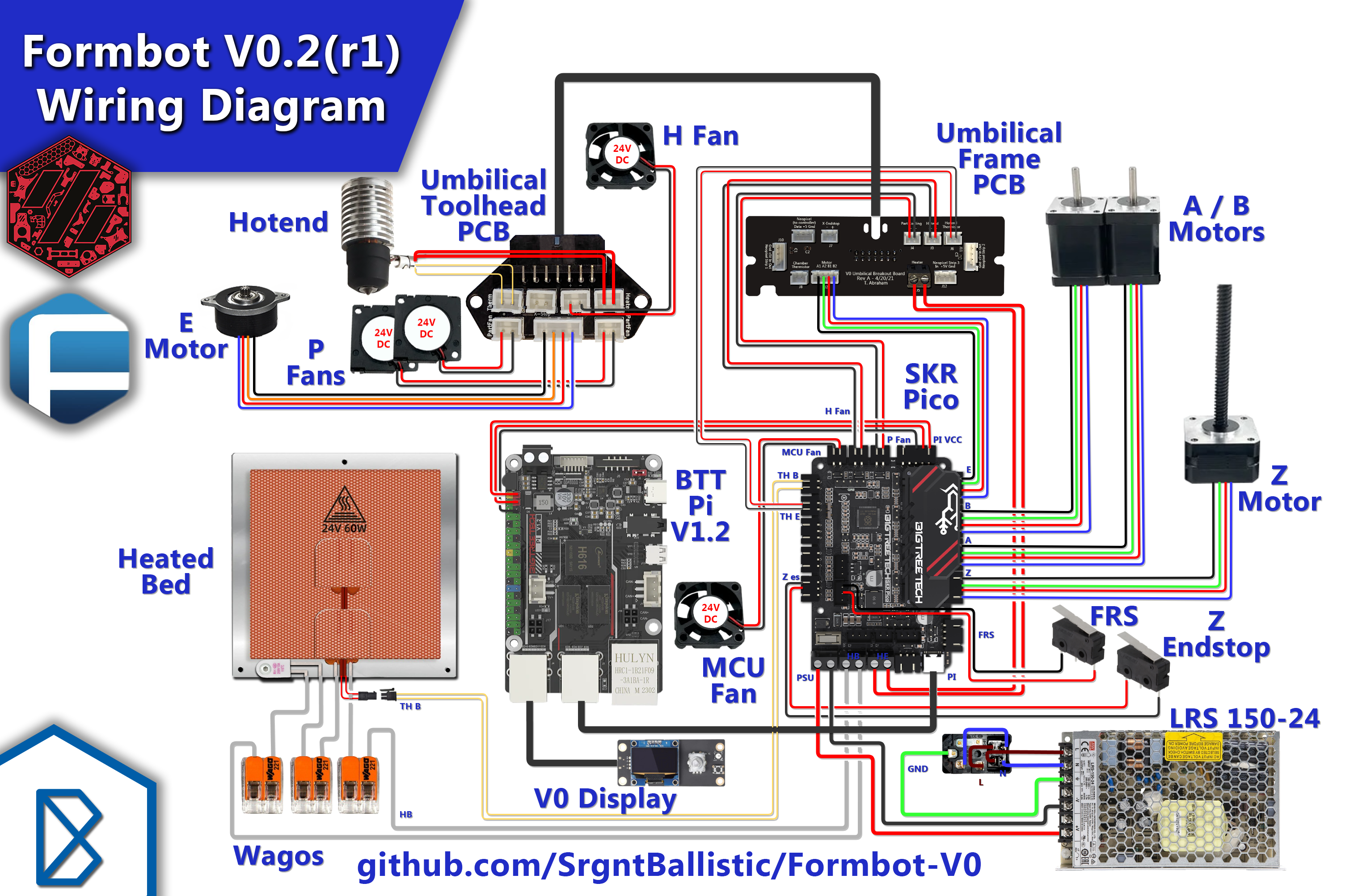 Stock Formbot V0.2(r1) Wiring Diagram