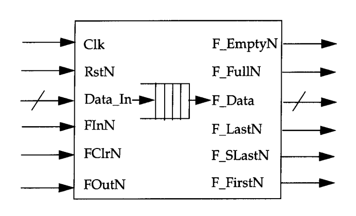 FIFO Block Diagram