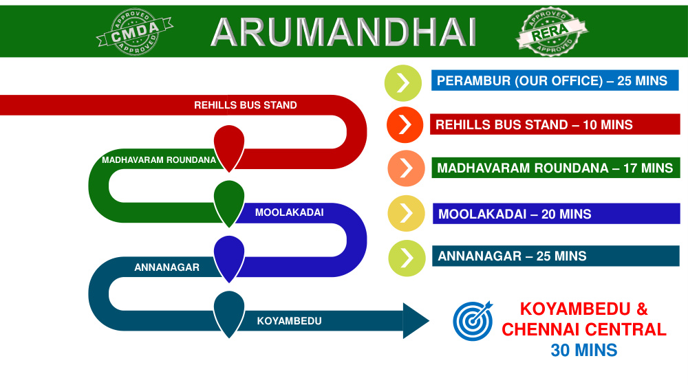 Arumandai photo 3