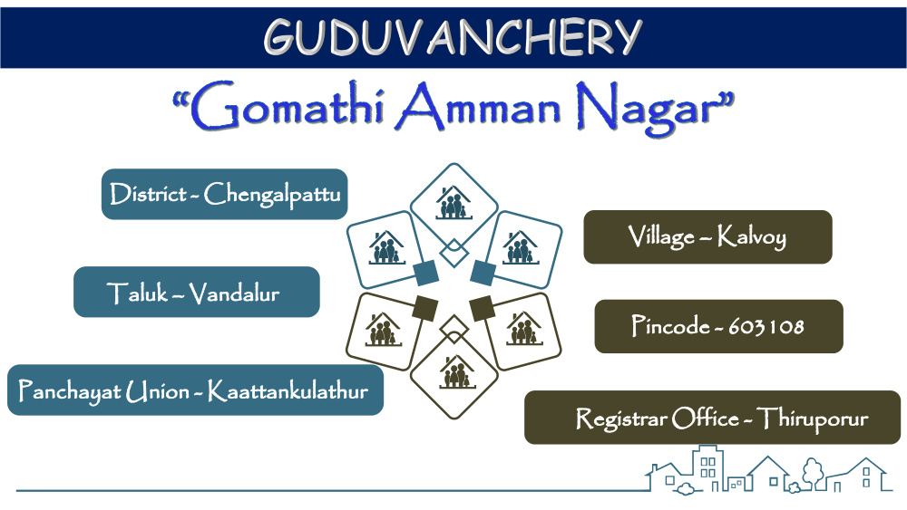 Guduvanchery photo 1
