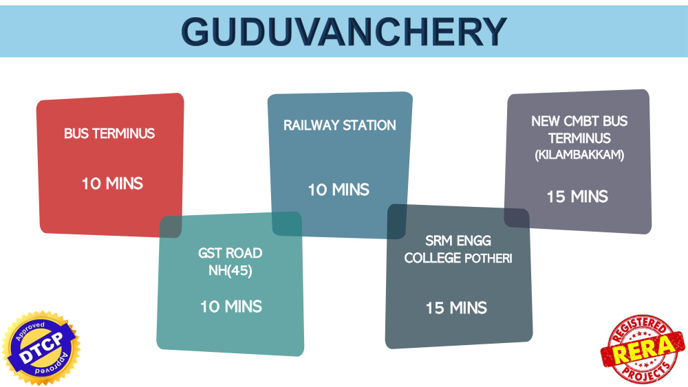 Guduvanchery photo 3