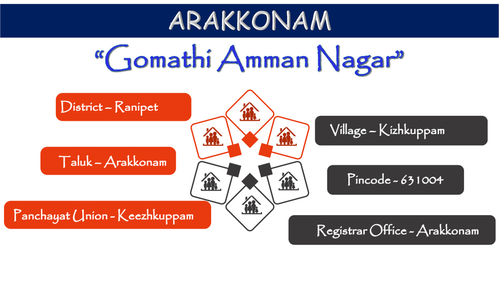 Arakkonam Kizhkuppam photo 1