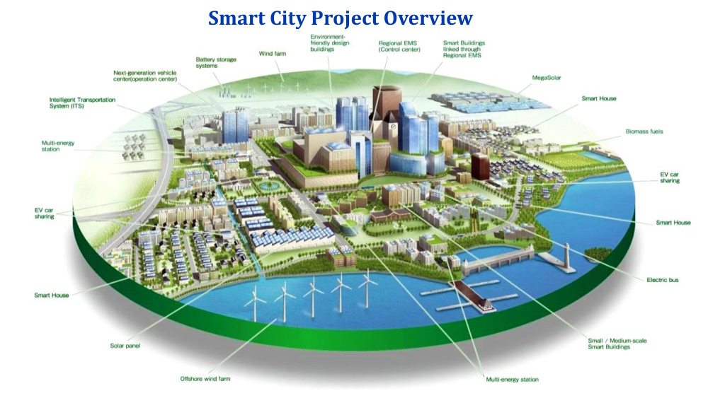 Medhur Smart City photo 3