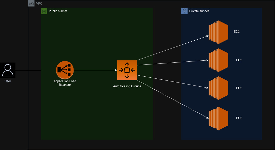 "aws_arch"