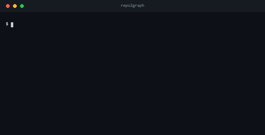 A terminal running repo2graph build on a repository; a JSON summary appears counting files, functions, classes, CALLS, IMPORTS and CO_CHANGE edges, nodes, edges and chunks