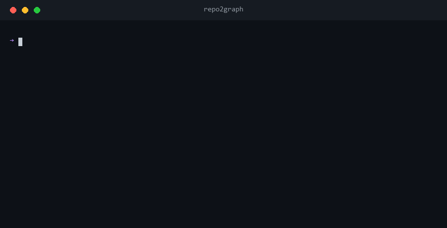 An MCP repo_neighbours call on one function id; the reply lists its defining class, its inner function, the two callers and the two callees, each with a file and line number