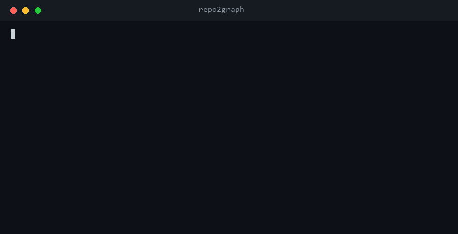 repo2graph building a map of a repository, then answering a question about it, in a terminal