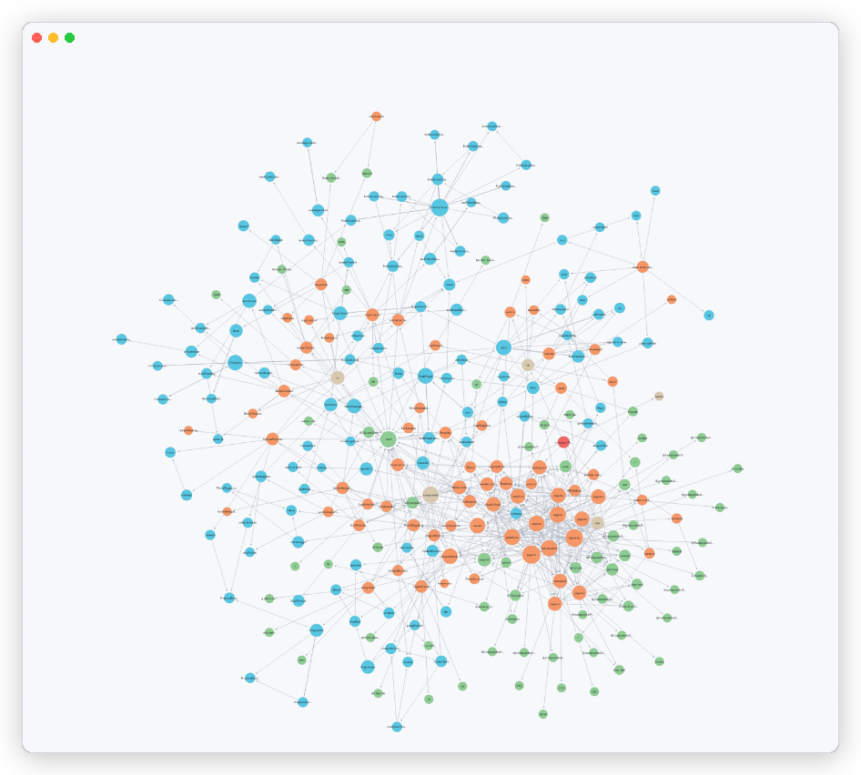 Interactive code graph of a project mapped by repo2graph