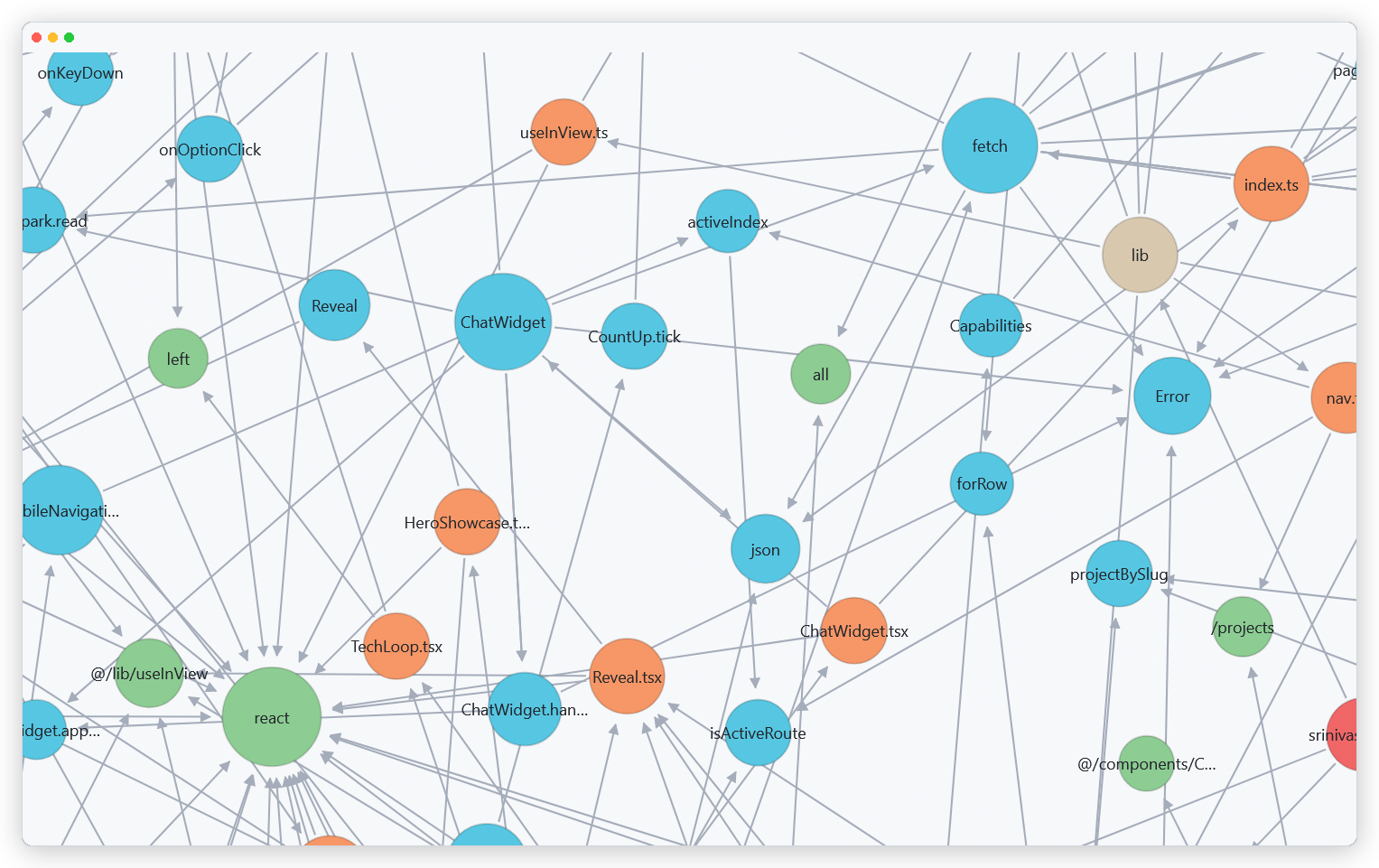 Zoomed into the map: named functions, files and libraries joined by arrows