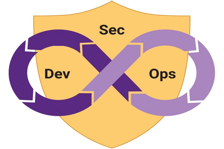 DevOps Labs: 15 Real DevSecOps Projects