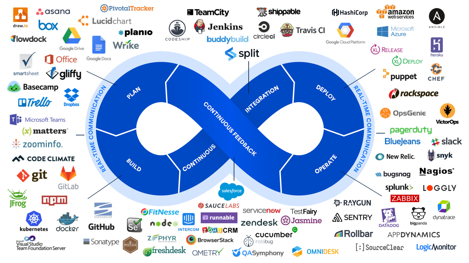 DevOps Labs: 6 Real DevOps Projects