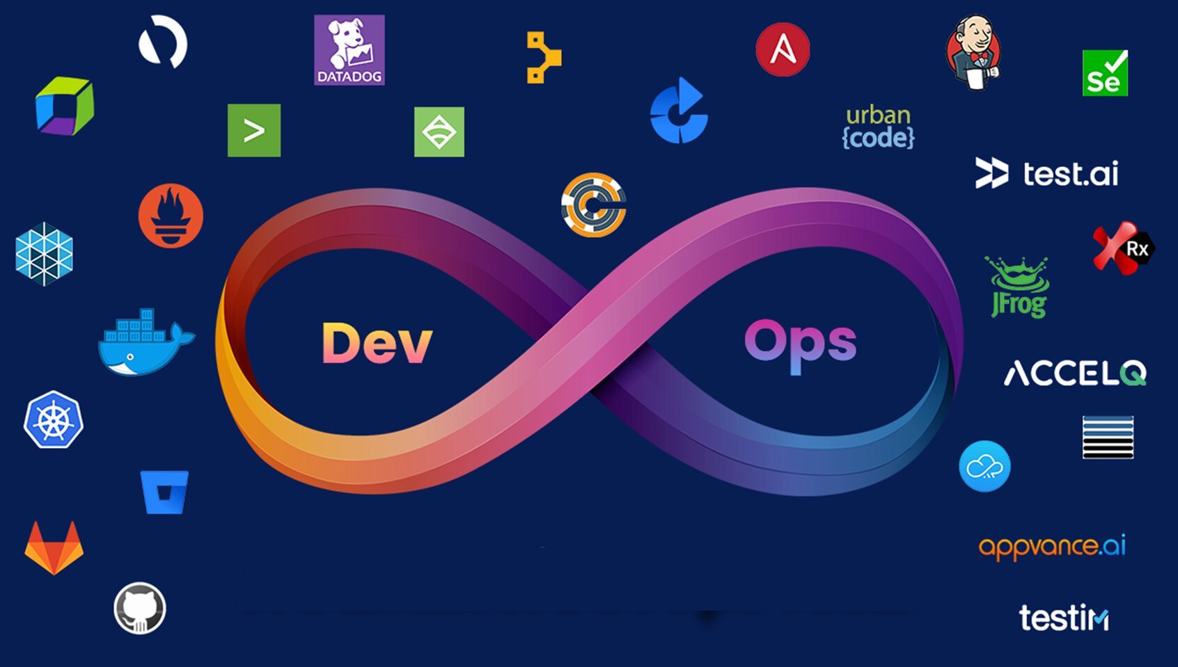 DevOps Labs: 9 Real DevOps Projects