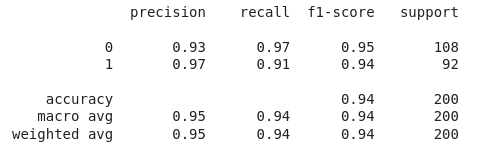 BN Results