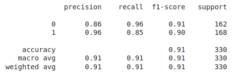 LR Results