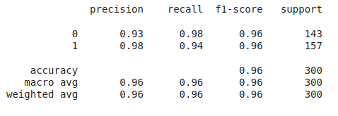 OHECT Results